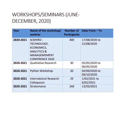 Workshops and Seminars 2020-21