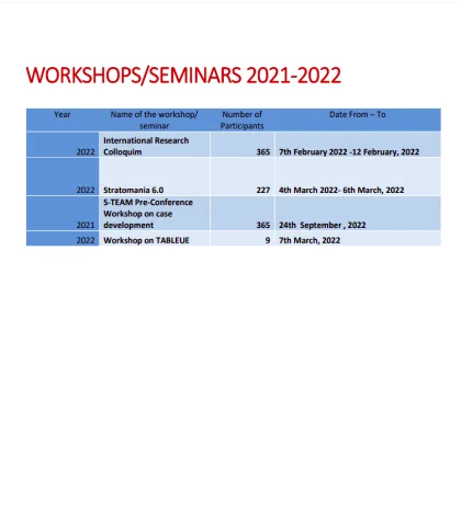 Workshops and Seminars 2021-22